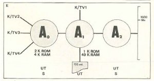 multi user architecture