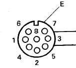 RS232C connector pin numbering
