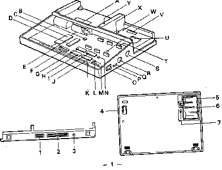 Operating components overview