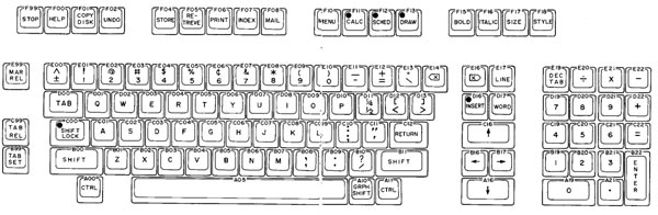 HASCI keyboard