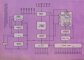 Popular Electronics January 1975 page 35